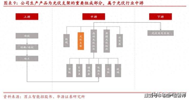 光伏支架专题报告：25年全球跟踪及固定支架市场规模93810