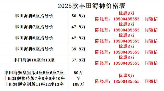 河南周口丰田海狮10座凯萨皇冠版最新优惠政策